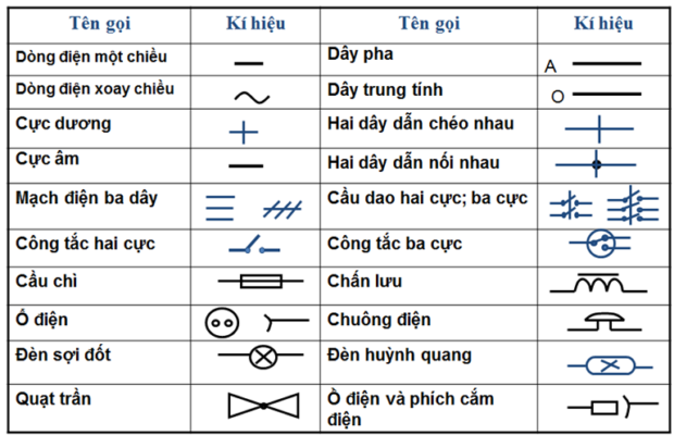 Bảng ký hiệu sơ đồ mạch điện