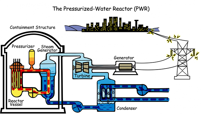 Chu trình hoạt động của nhà máy điện hạt nhân