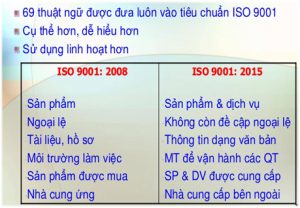 Thay đổi về thuật ngữ ISO 9001:2015
