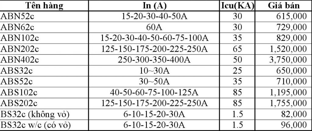 Bảng giá Aptomat MCCB 2 pha ls ABN52c
