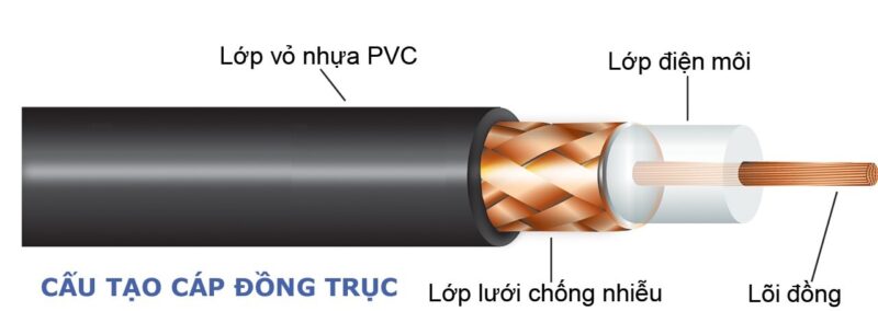 Cáp Đồng Trục (Coaxial Cable)