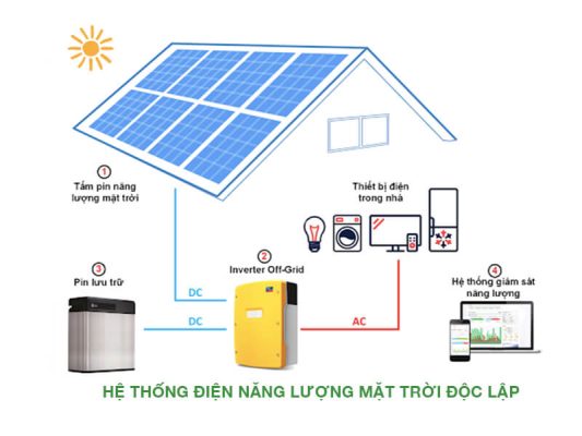 Hệ Thống Điện Mặt Trời Độc Lập (Off-Grid Solar System)