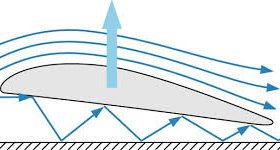 Hiện Tượng Hiệu Ứng Mặt Đất