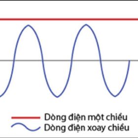 Tần Số Điện